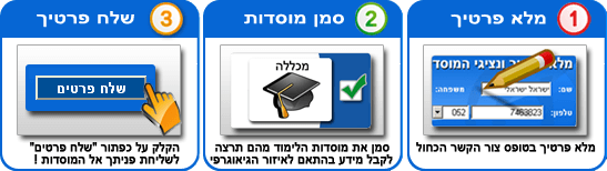 צור קשר